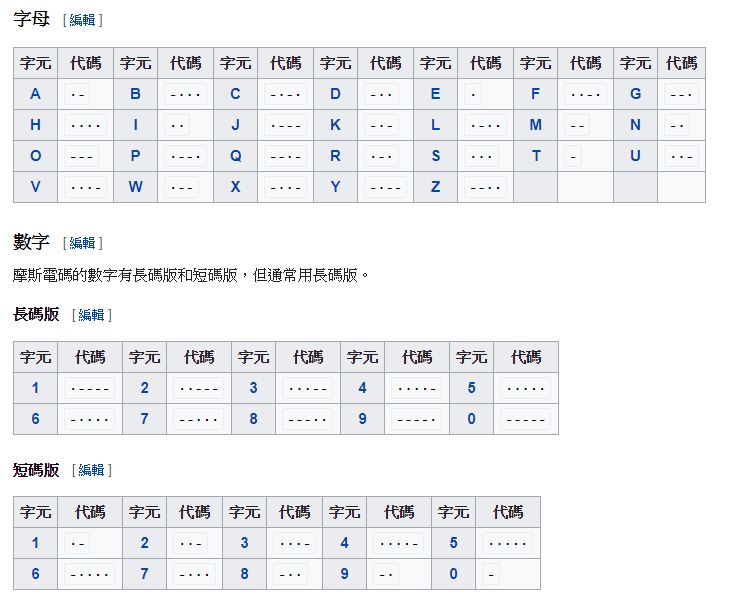 摩斯密码如何破译？它背后的解码原理又是什么？快来学一学